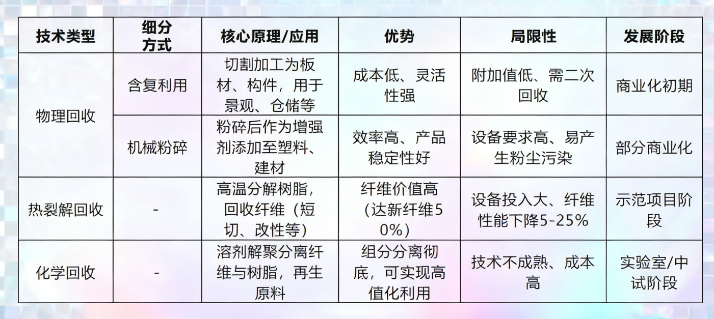 破局“退役潮”，風(fēng)電葉片回收利用十大示范